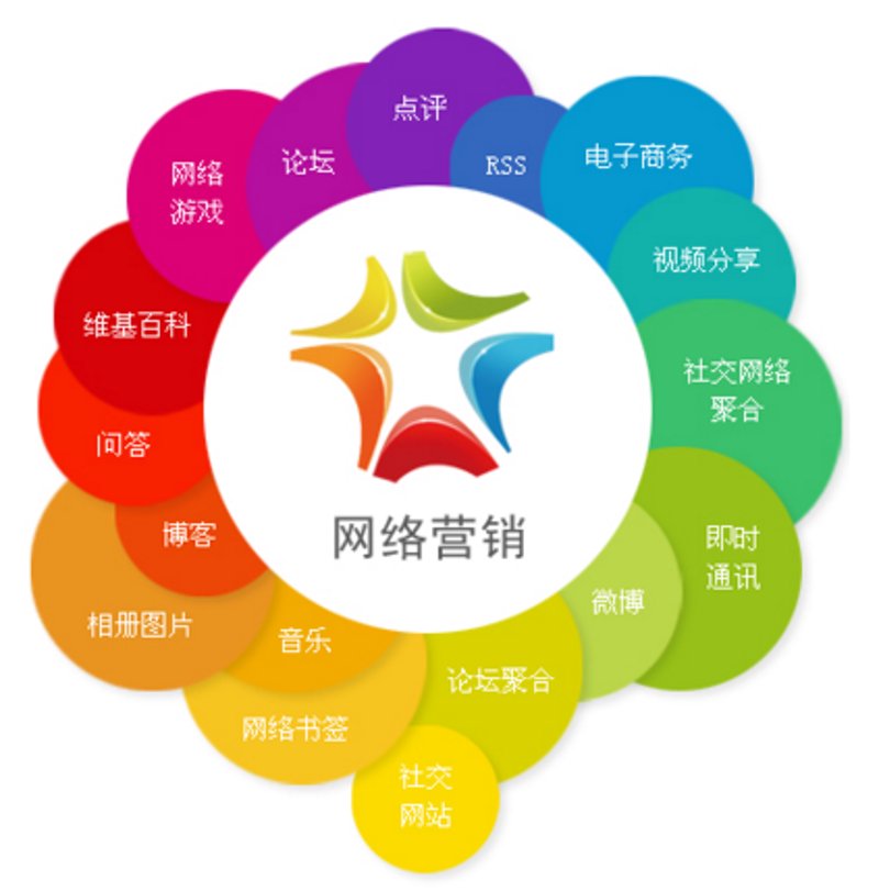 在互联网时代,选择一家优秀的网站建设服务商至关重要。今天我们就来探讨一下如何挑选合适的建站伙伴。