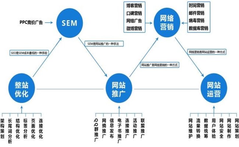 小程序开发 vs 传统App：创业者的真实对比权衡（终篇）